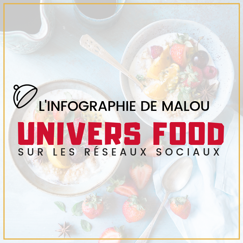 L'univers Food sur les réseaux sociaux