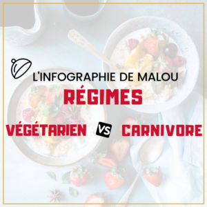 [INFOGRAPHIE] Régime végétarien : tendance ou véritables changements culturels ?