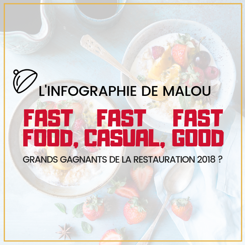 Fast-food, fast-casual, fast-good : grands gagnants de la restauration 2018 ?