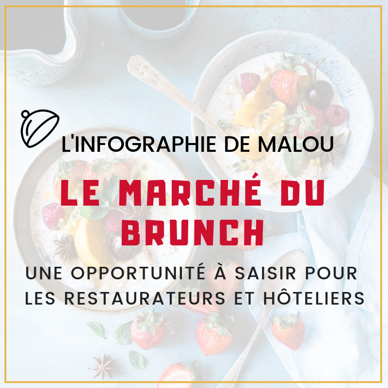 marché du brunch, une opportunité à saisir pour les restaurants et hôtels