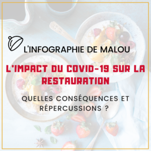 Infographie-impact-conséquences-répercussions-Covid-19-restauration-clickandcollect-livraison-local-ecoresponsable-chiffred'affaires-image